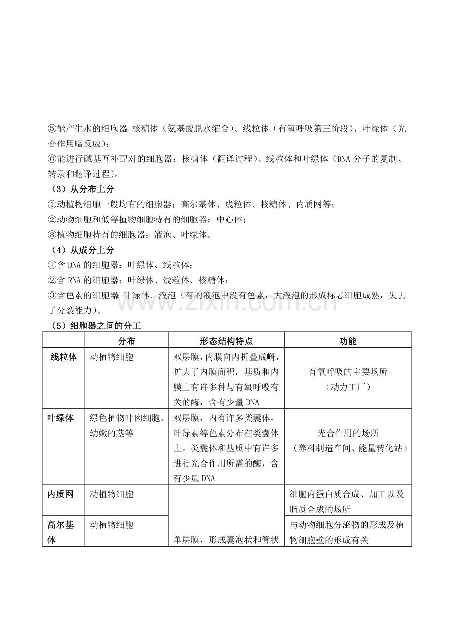 高中生物二轮专题复习知识点整合知识讲解.doc_第3页