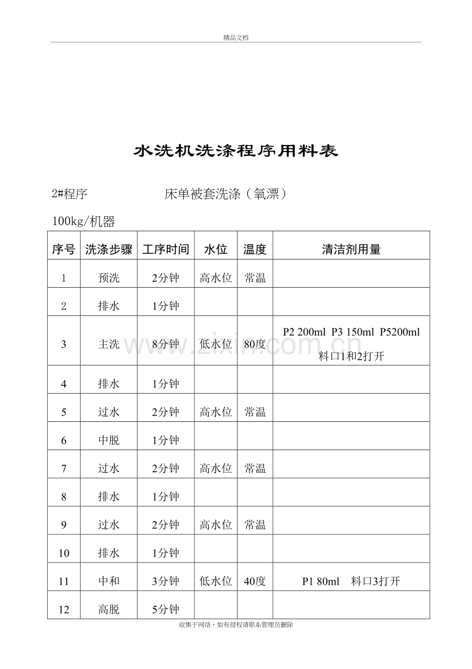 布草洗涤程序上课讲义.doc_第2页