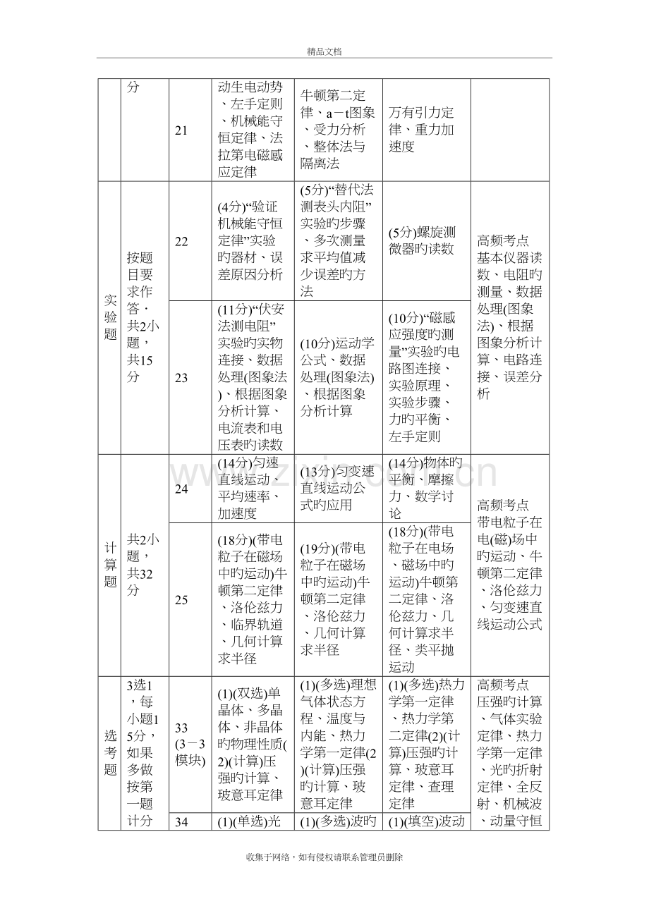 专题1第4讲曲线运动常考的4个问题(选择题或计算题)教案电子教案.doc_第3页