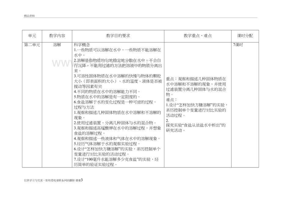 2019—2020第一学期四年级部编版统编版科学教学计划复习过程.doc_第3页