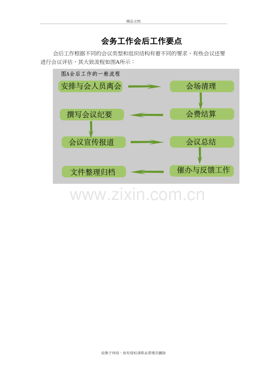 会务工作会后工作要点知识分享.doc_第2页