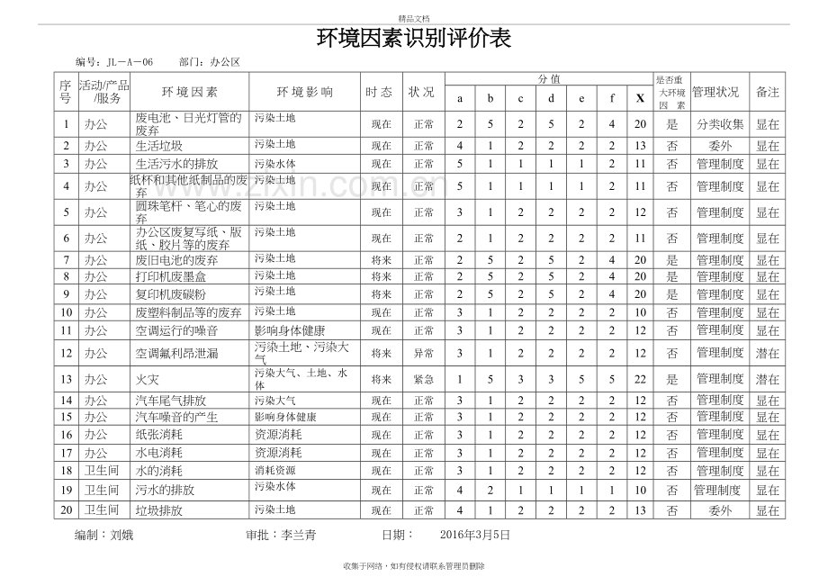 测绘环境因素识别评价表培训资料.doc_第2页