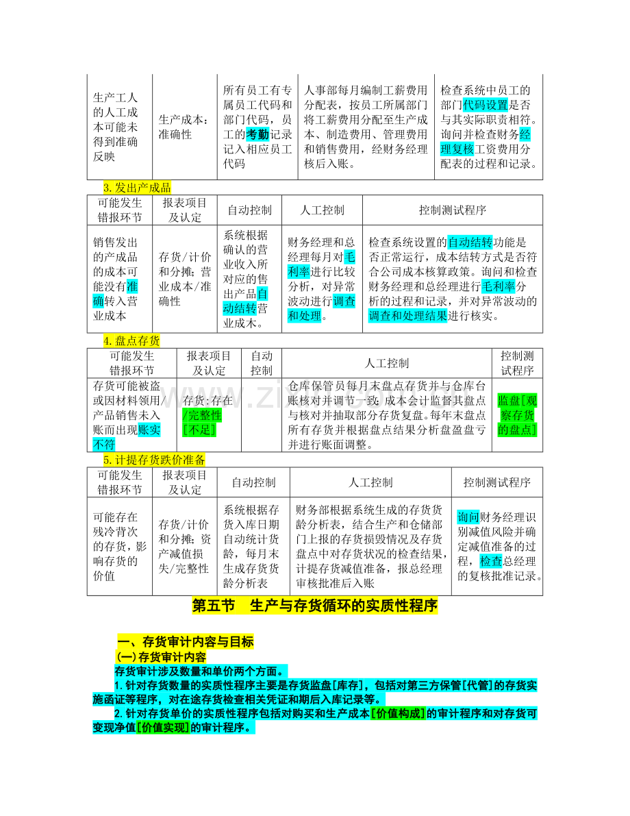 第十一章-生产与存货循环的审计(记忆版)教学提纲.doc_第3页