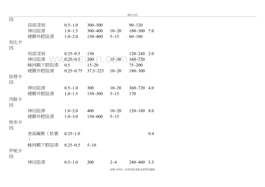 常用局麻药的浓度复习进程.doc_第3页