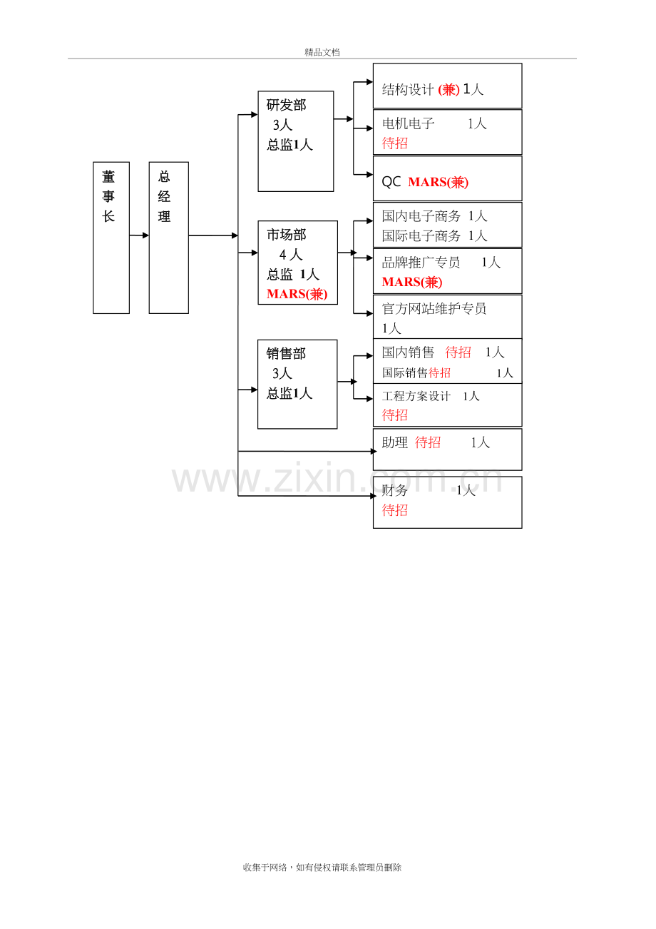 新公司成立规划策划方案复习进程.doc_第3页