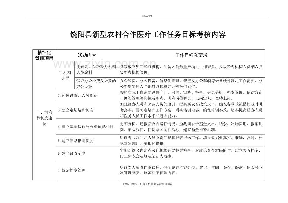 农村合作医疗精细化管理年活动内容培训资料.doc_第2页