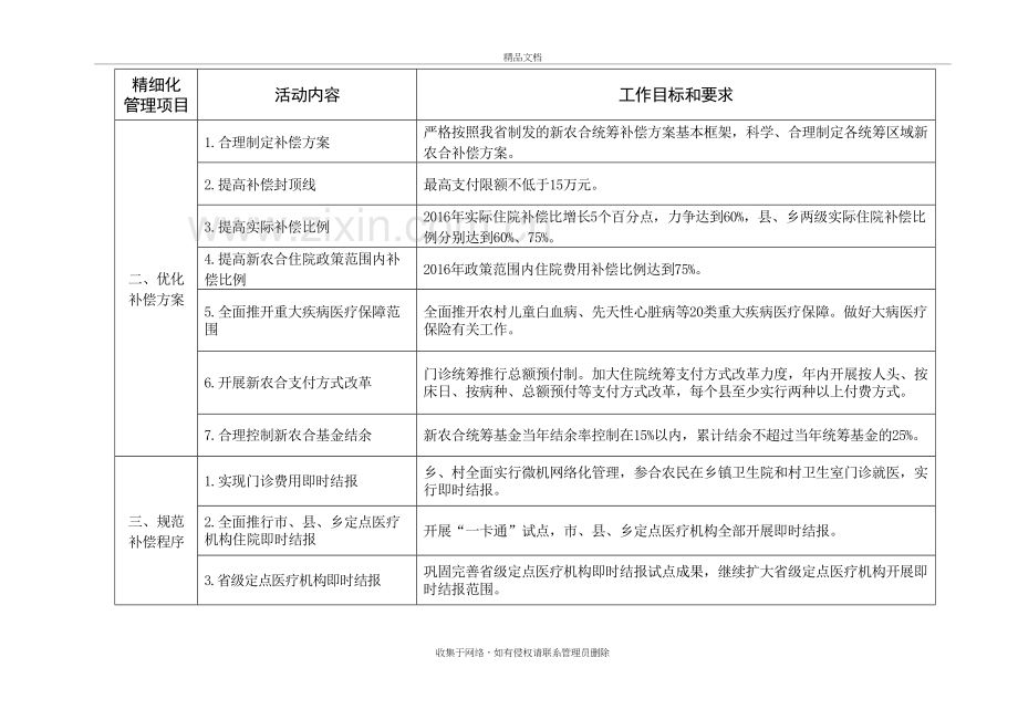 农村合作医疗精细化管理年活动内容培训资料.doc_第3页