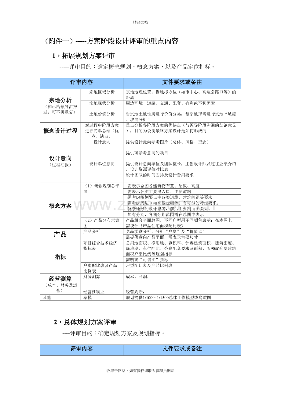 房地产规划设计方案阶段设计评审的重点内容讲课讲稿.doc_第2页