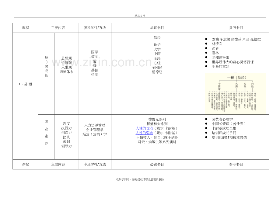 自闭症儿童教师必读书目与参考资料上课讲义.docx_第2页