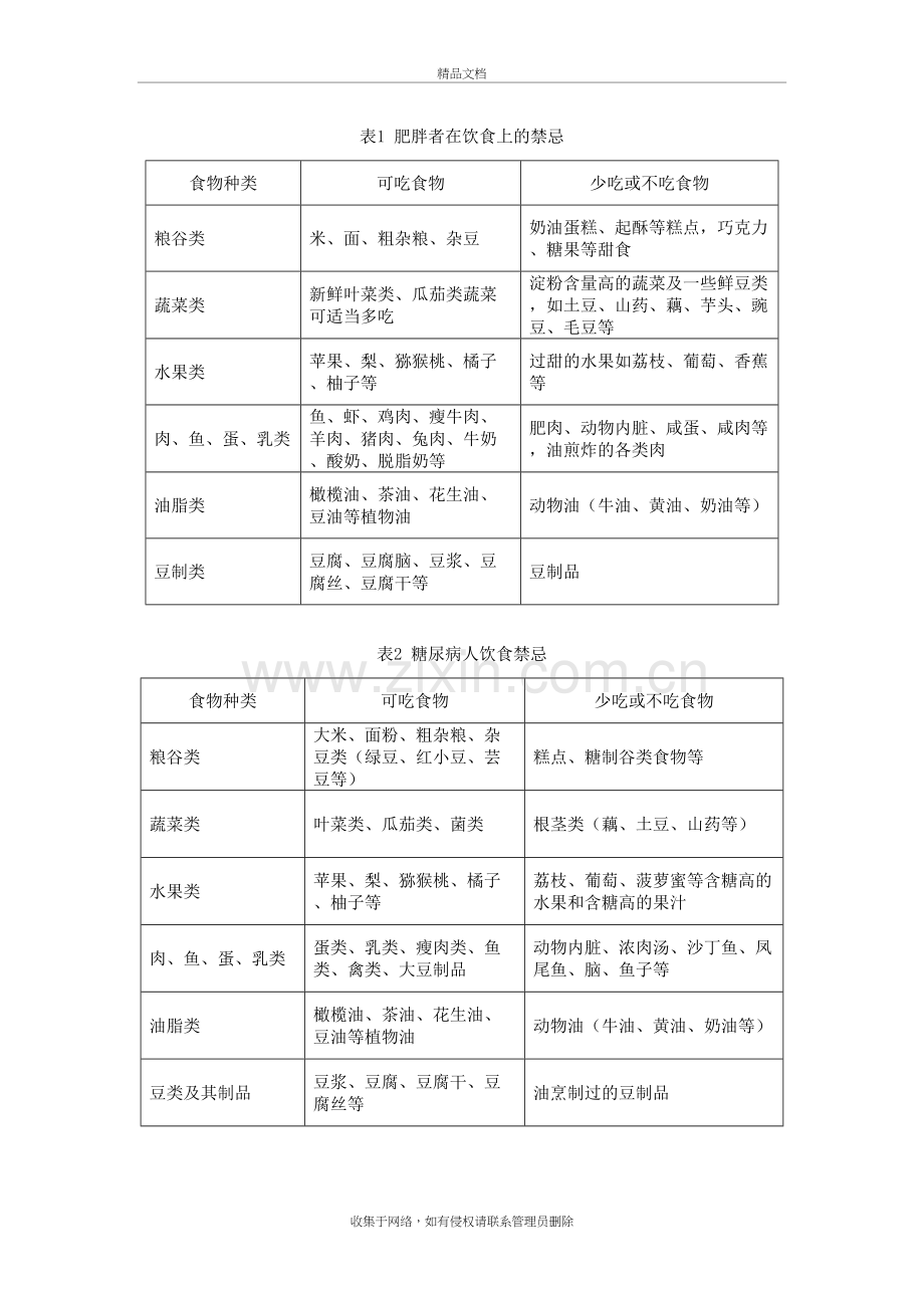 常见疾病饮食注意事项教学提纲.doc_第2页