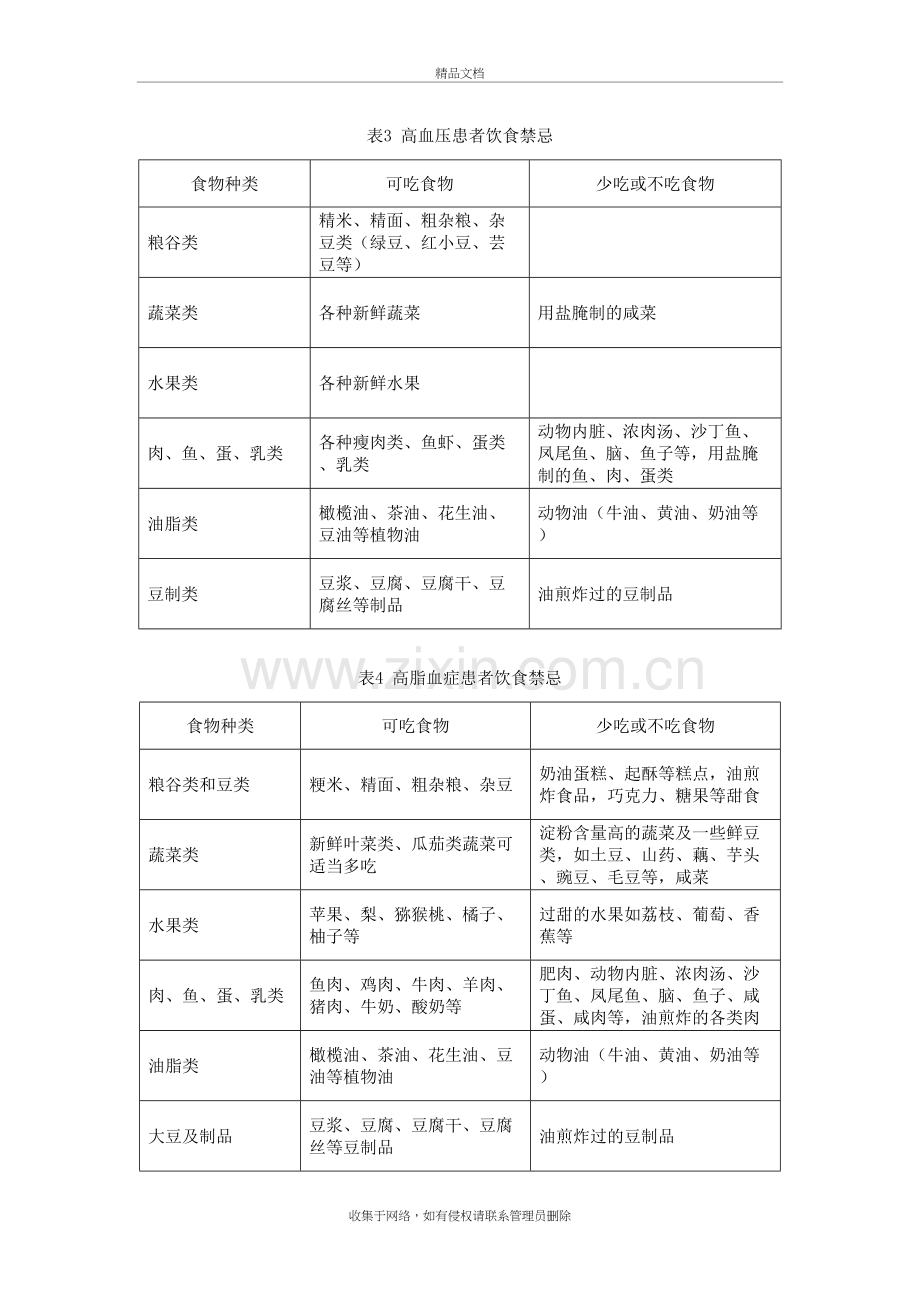 常见疾病饮食注意事项教学提纲.doc_第3页