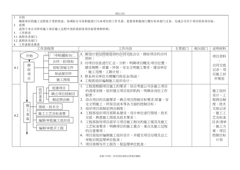 工程项目施工管理工作流程讲课教案.doc_第2页