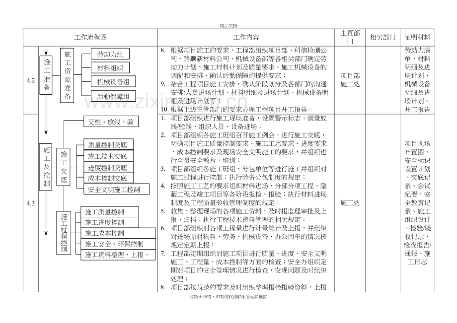 工程项目施工管理工作流程讲课教案.doc_第3页