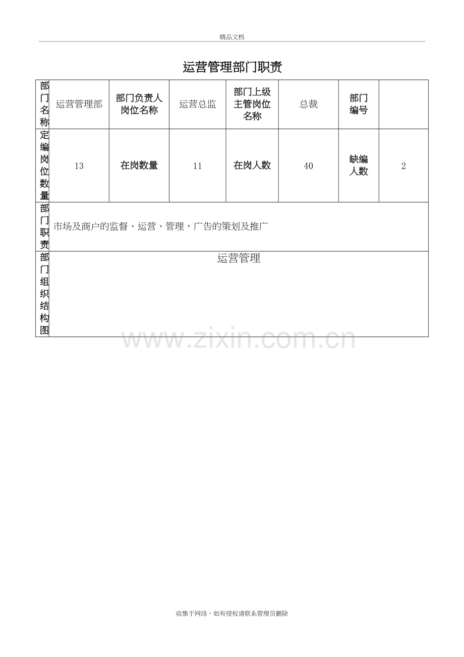 运营管理部岗位职责(1)教学教材.doc_第2页