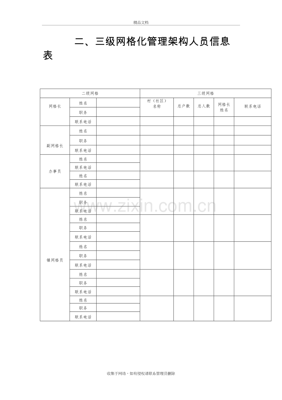 二、三级网格化管理架构人员信息表知识分享.doc_第2页