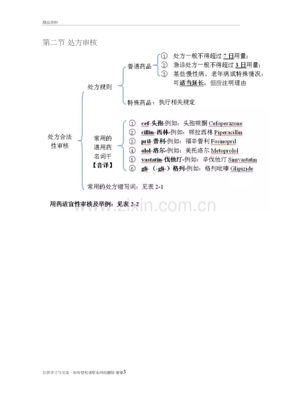 第二章-药品调剂和药品管理讲解学习.doc_第3页