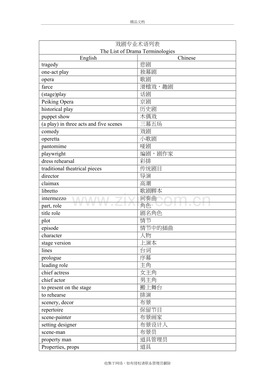 戏剧专业词汇列表(中英对照)教学内容.doc_第2页