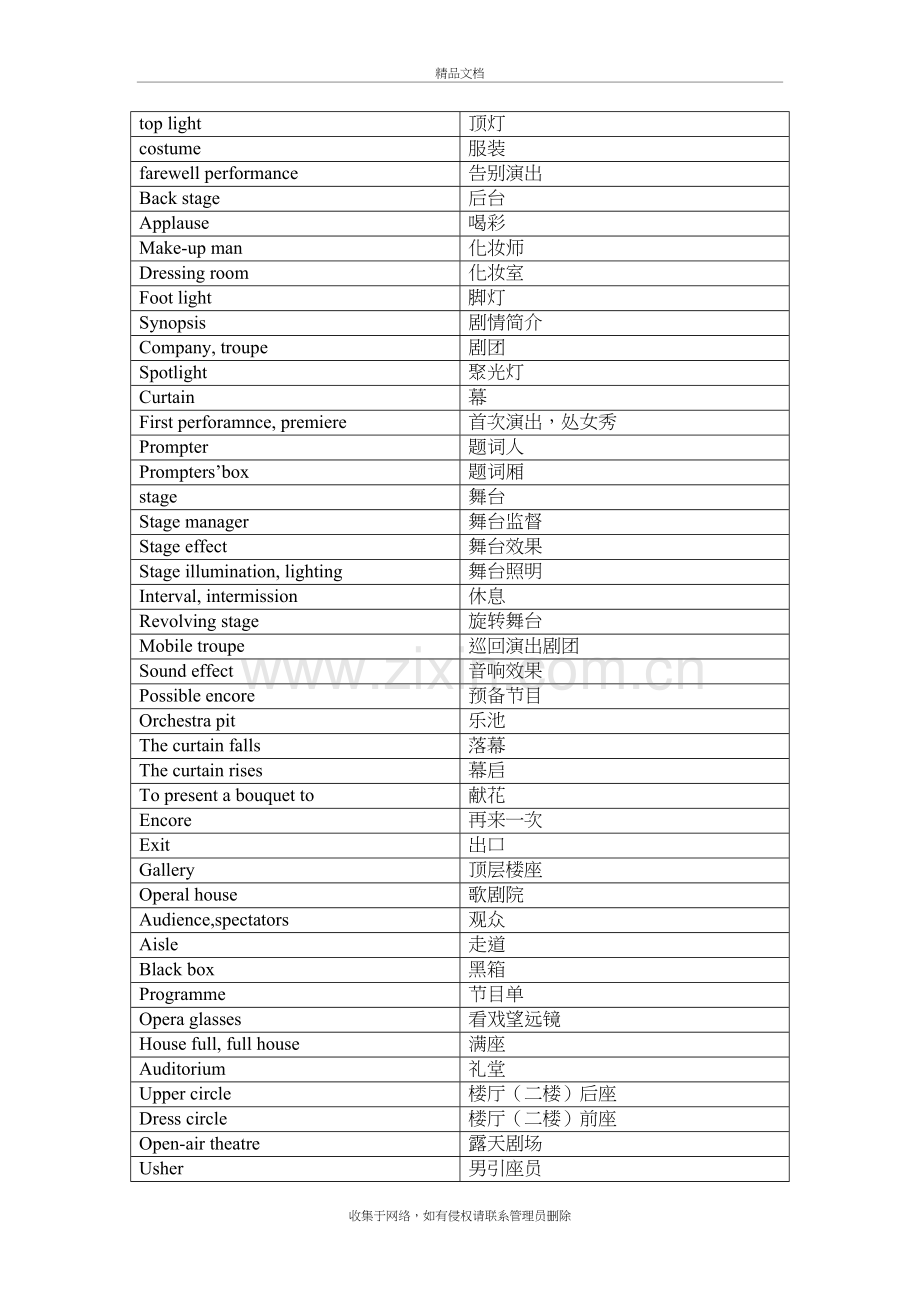 戏剧专业词汇列表(中英对照)教学内容.doc_第3页