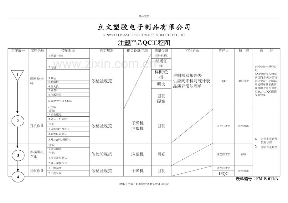 注塑产品QC工程图说课讲解.doc_第2页