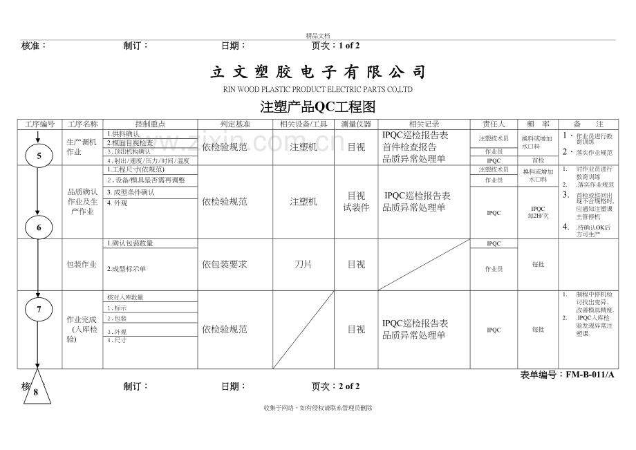 注塑产品QC工程图说课讲解.doc_第3页