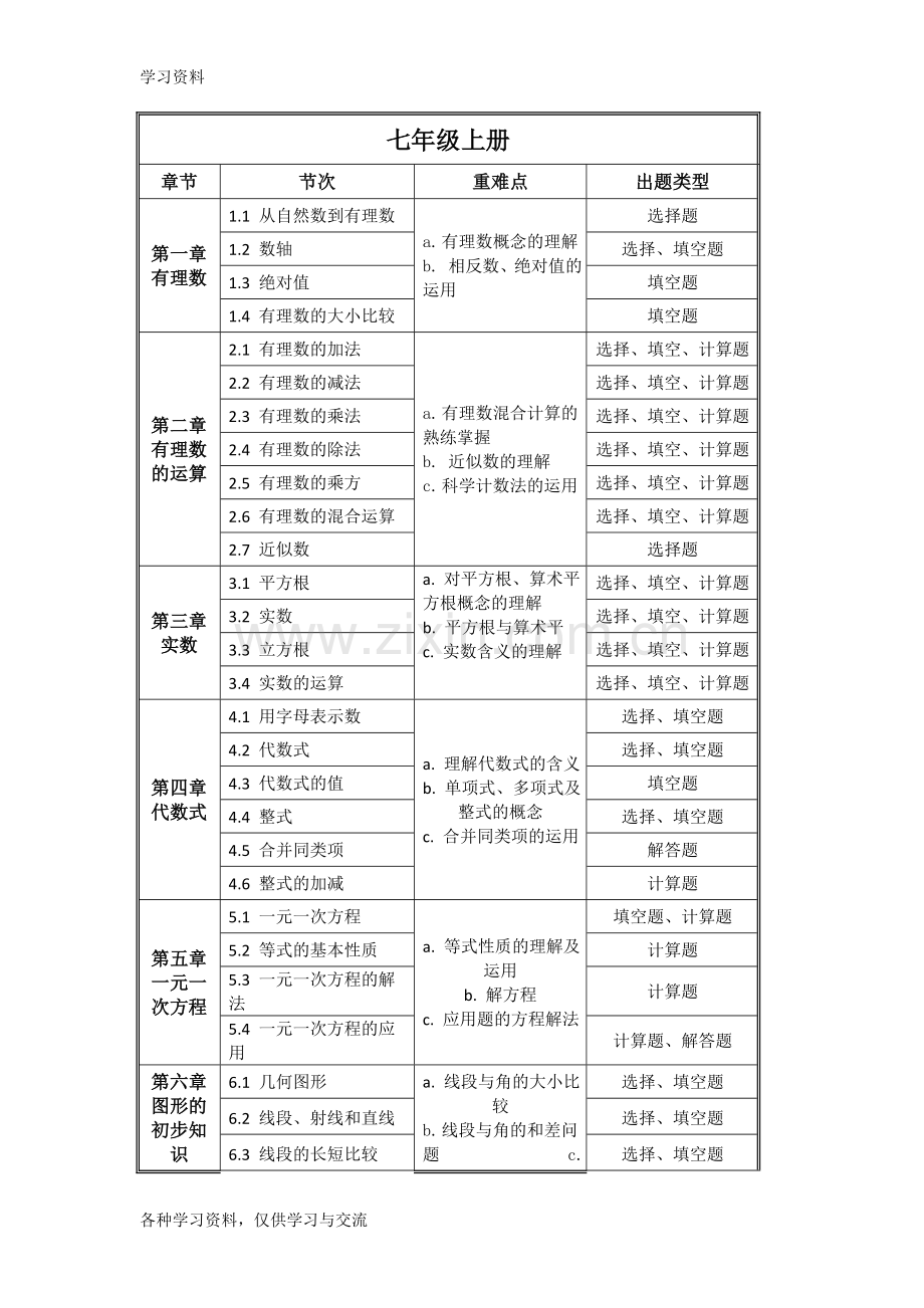 人教版初中数学知识点分布以及中考考点培训讲学.doc_第1页