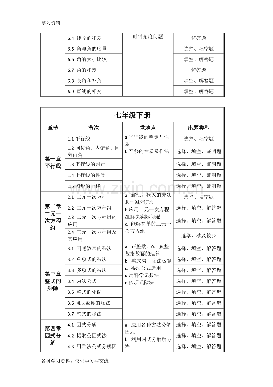 人教版初中数学知识点分布以及中考考点培训讲学.doc_第2页