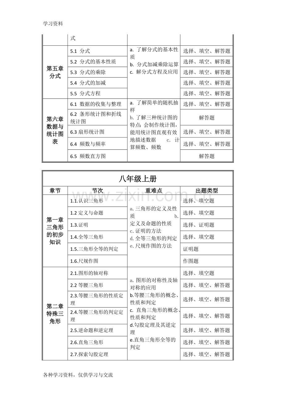 人教版初中数学知识点分布以及中考考点培训讲学.doc_第3页