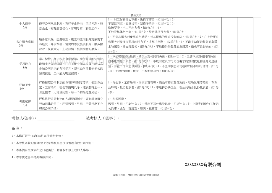 公司员工月度考核评分表教学文案.doc_第3页