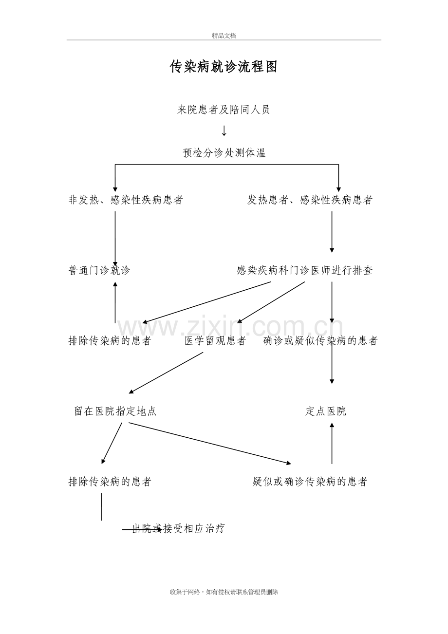 传染病就诊流程图演示教学.doc_第2页