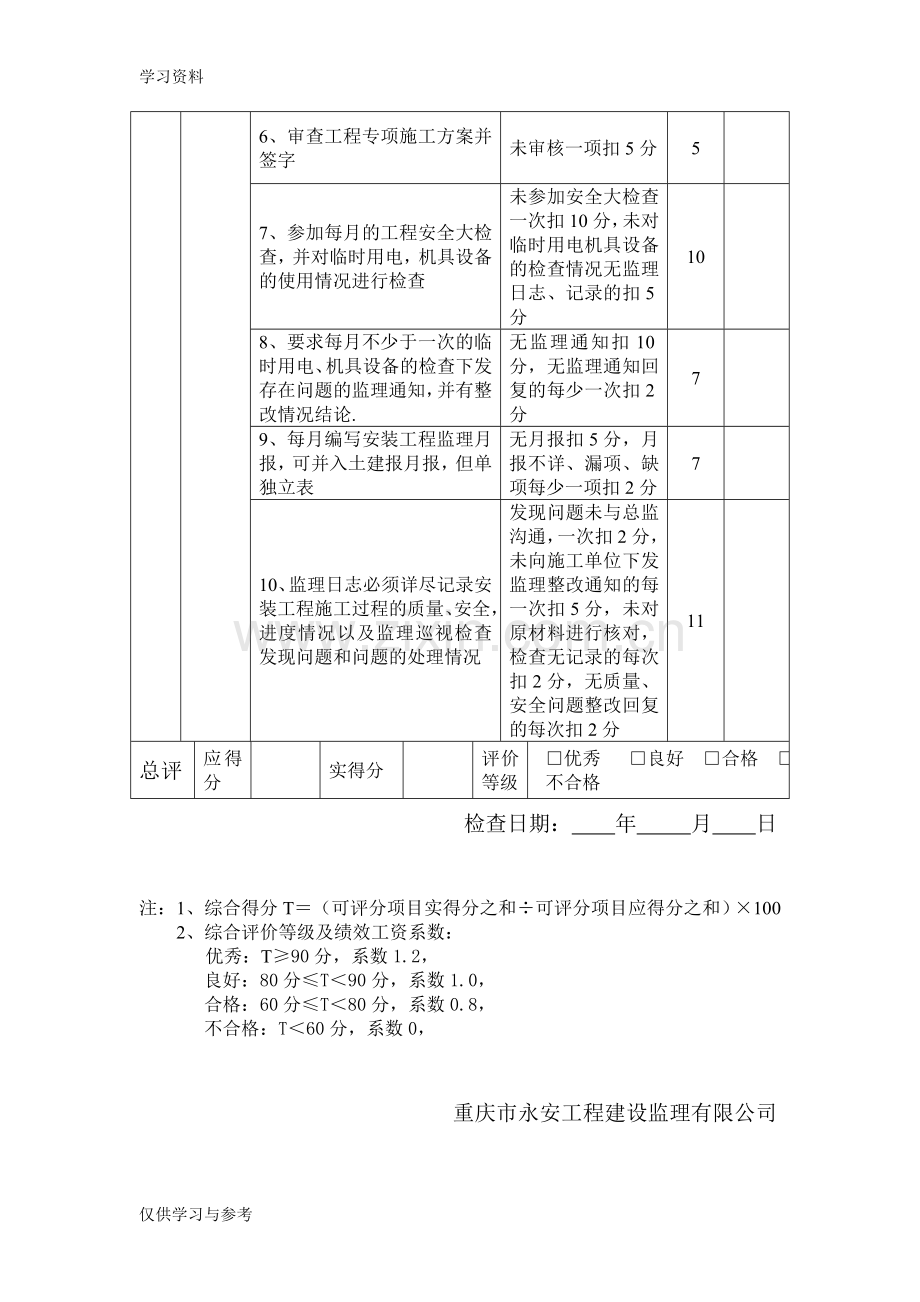 安装监理工程师工作职责讲解学习.doc_第3页