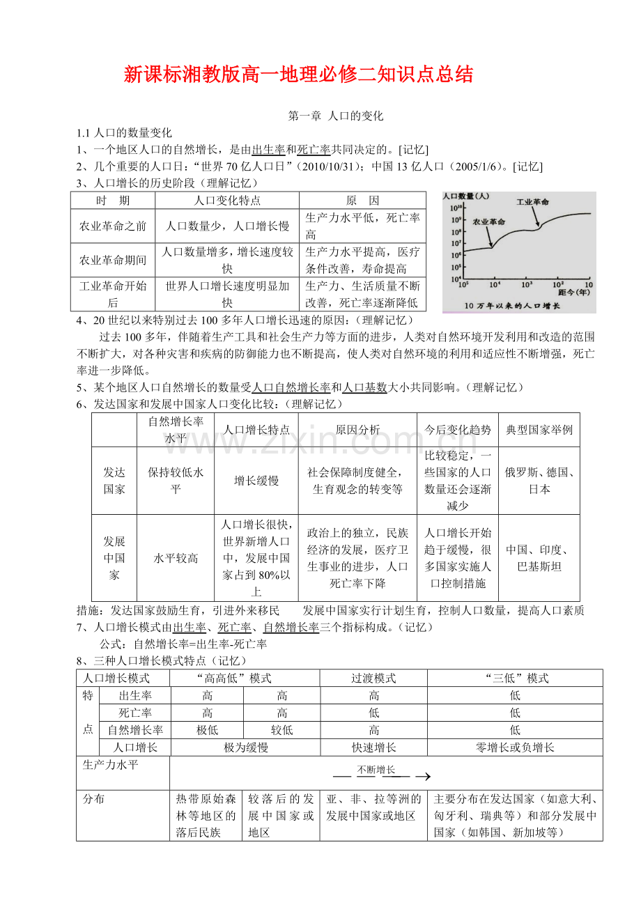 湘教版地理必修二复习资料上课讲义.doc_第1页