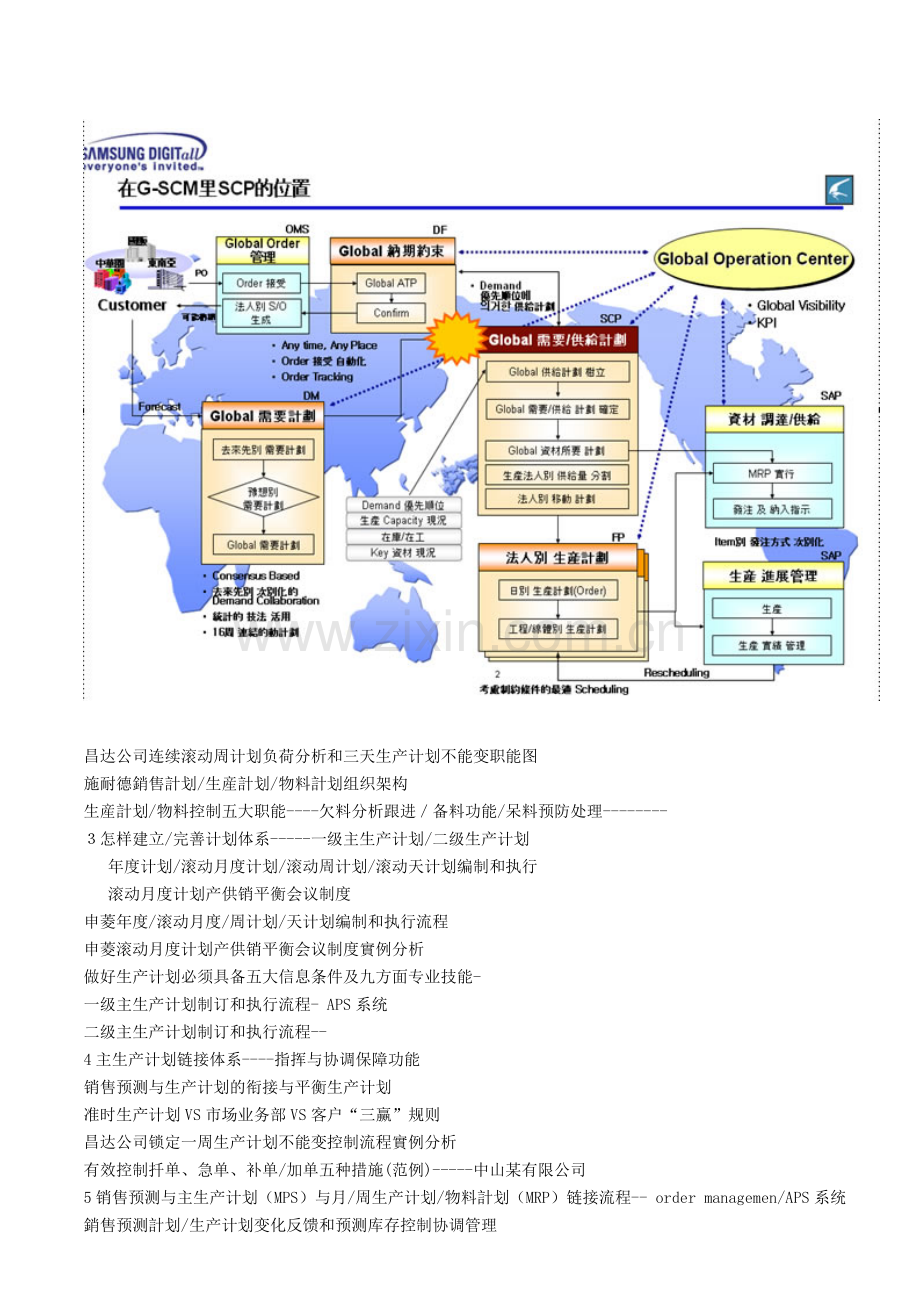 PMC生产计划及物料控制培训讲学.doc_第3页