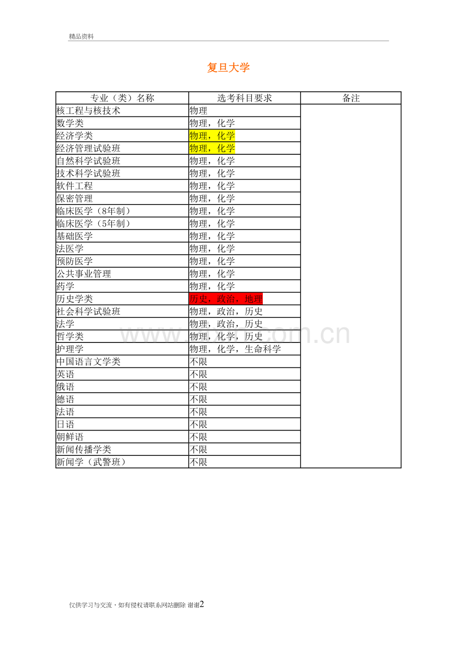 大学各专业对学生选择科目具体要求知识讲解.doc_第2页