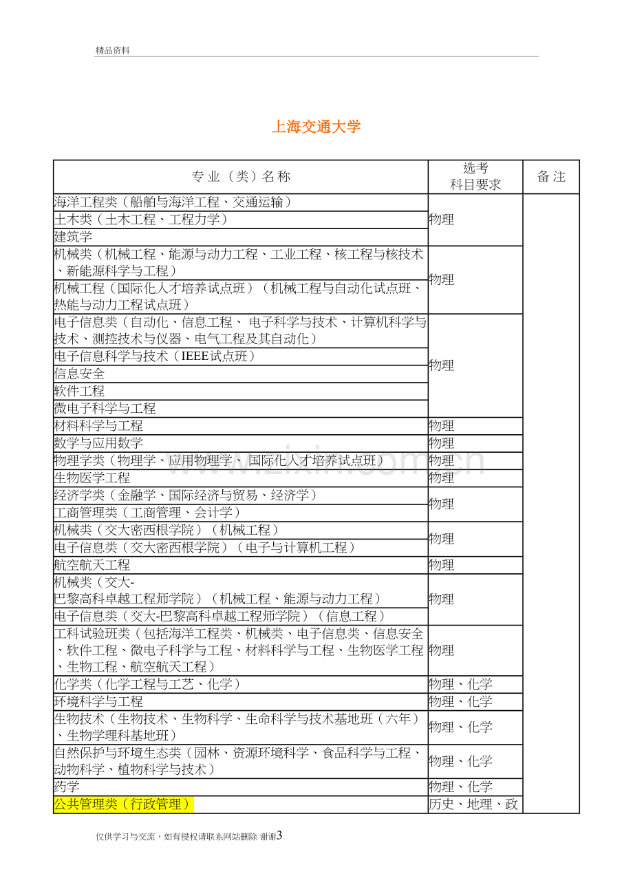 大学各专业对学生选择科目具体要求知识讲解.doc_第3页