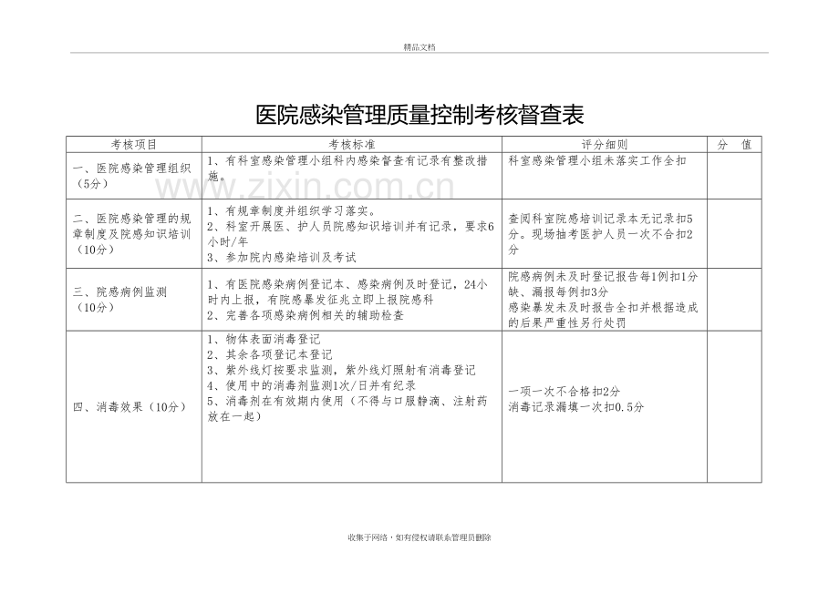 医院感染管理质量控制考核督查表电子教案.doc_第2页