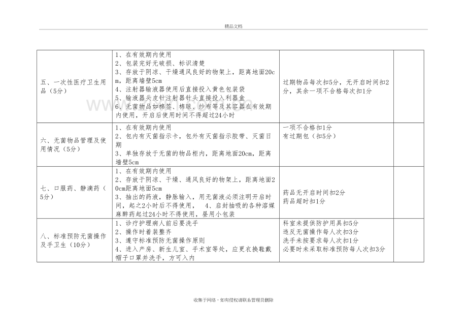 医院感染管理质量控制考核督查表电子教案.doc_第3页