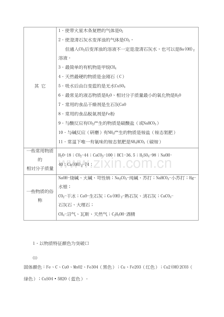 初中化学推断题常用知识点归纳备课讲稿.docx_第3页