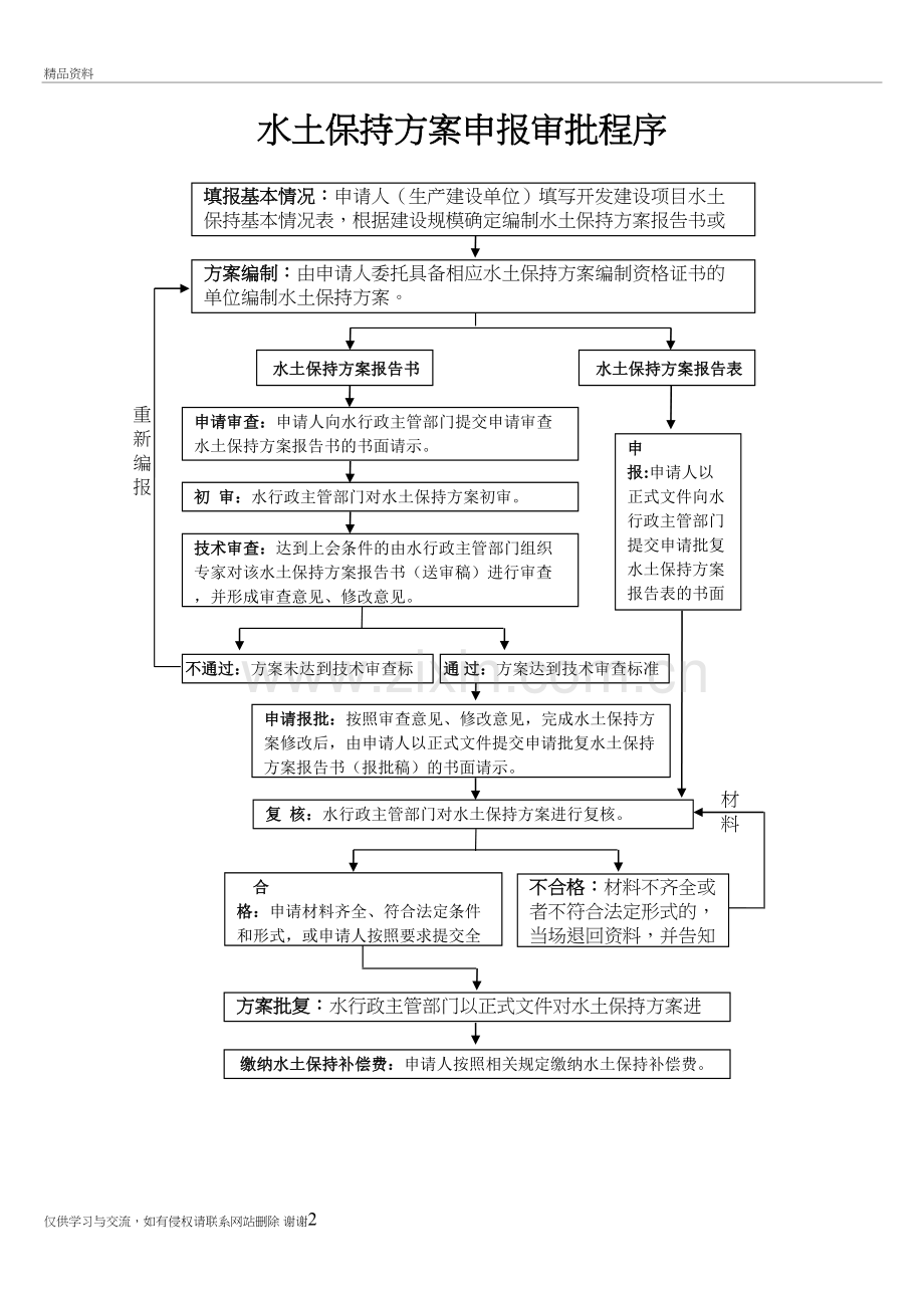 水土保持方案申报审批、收费、验收流程图学习资料.doc_第2页