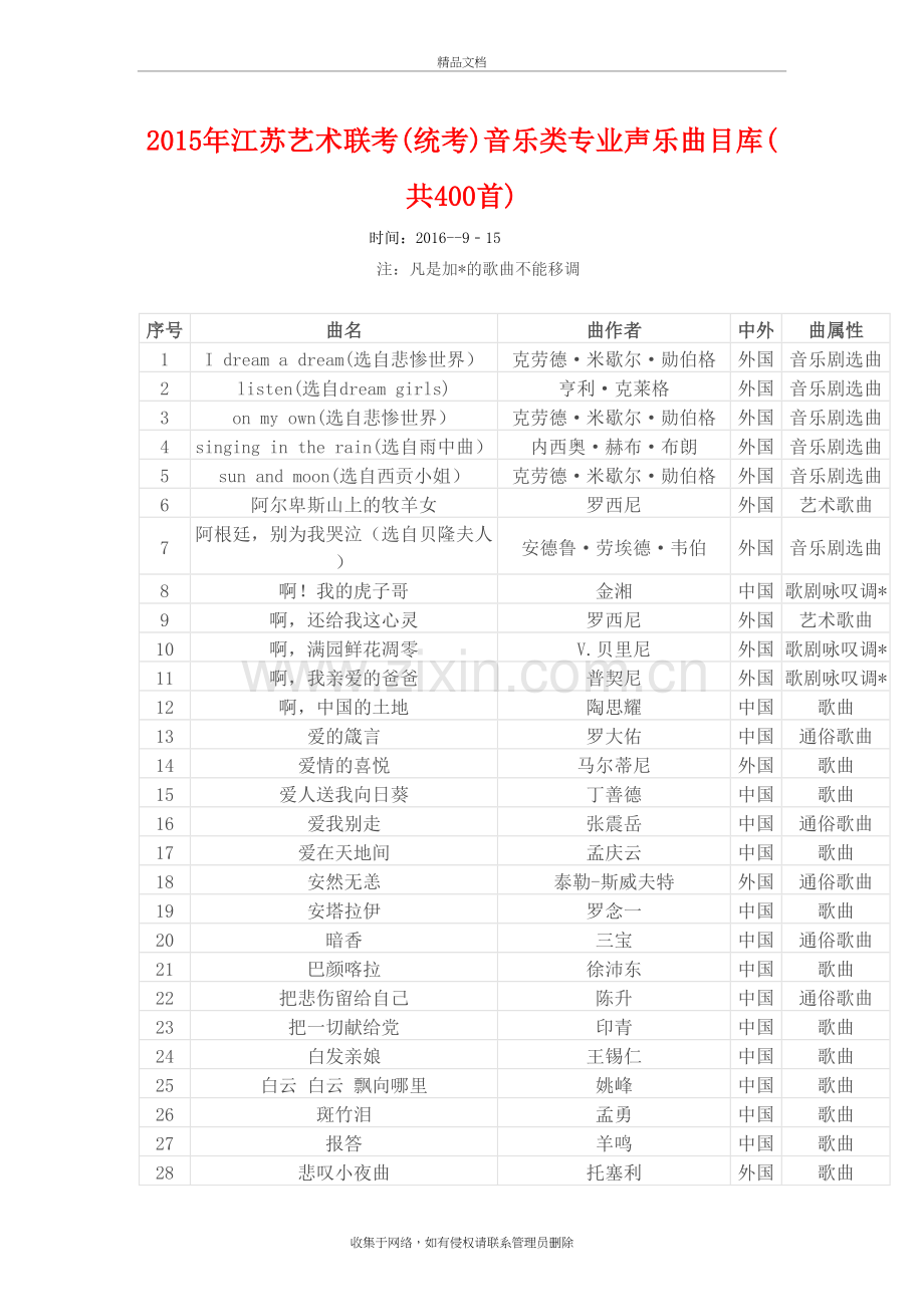 江苏声乐曲目库400首教学提纲.doc_第2页