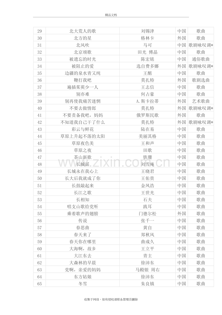 江苏声乐曲目库400首教学提纲.doc_第3页