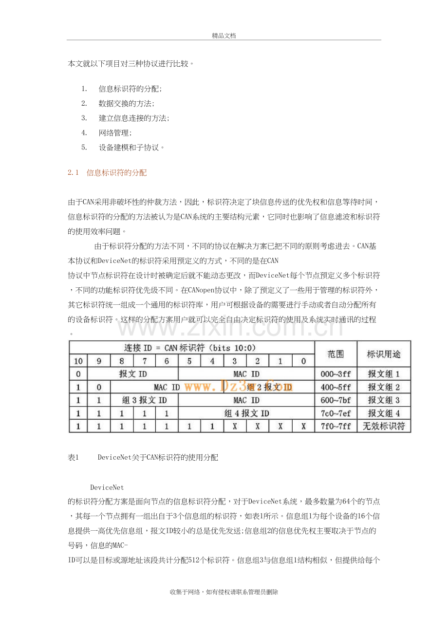 CAN协议及其高层协议DeviceNet和CANopen的比较教学内容.doc_第3页