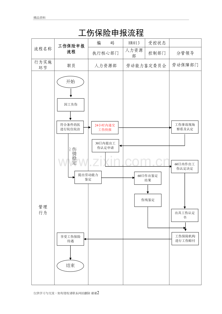 工伤处理流程图知识讲解.doc_第2页