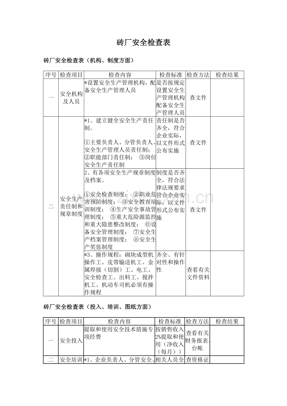 砖厂安全检查表备课讲稿.doc_第1页