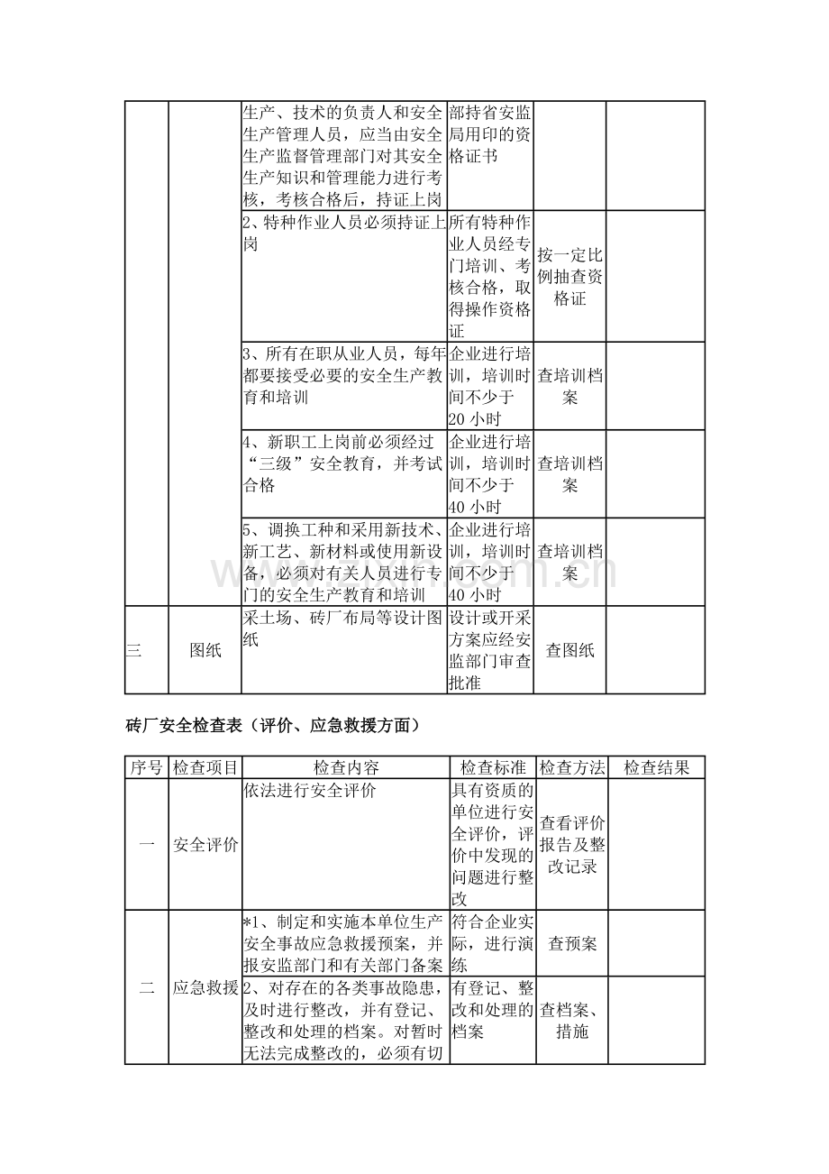 砖厂安全检查表备课讲稿.doc_第2页