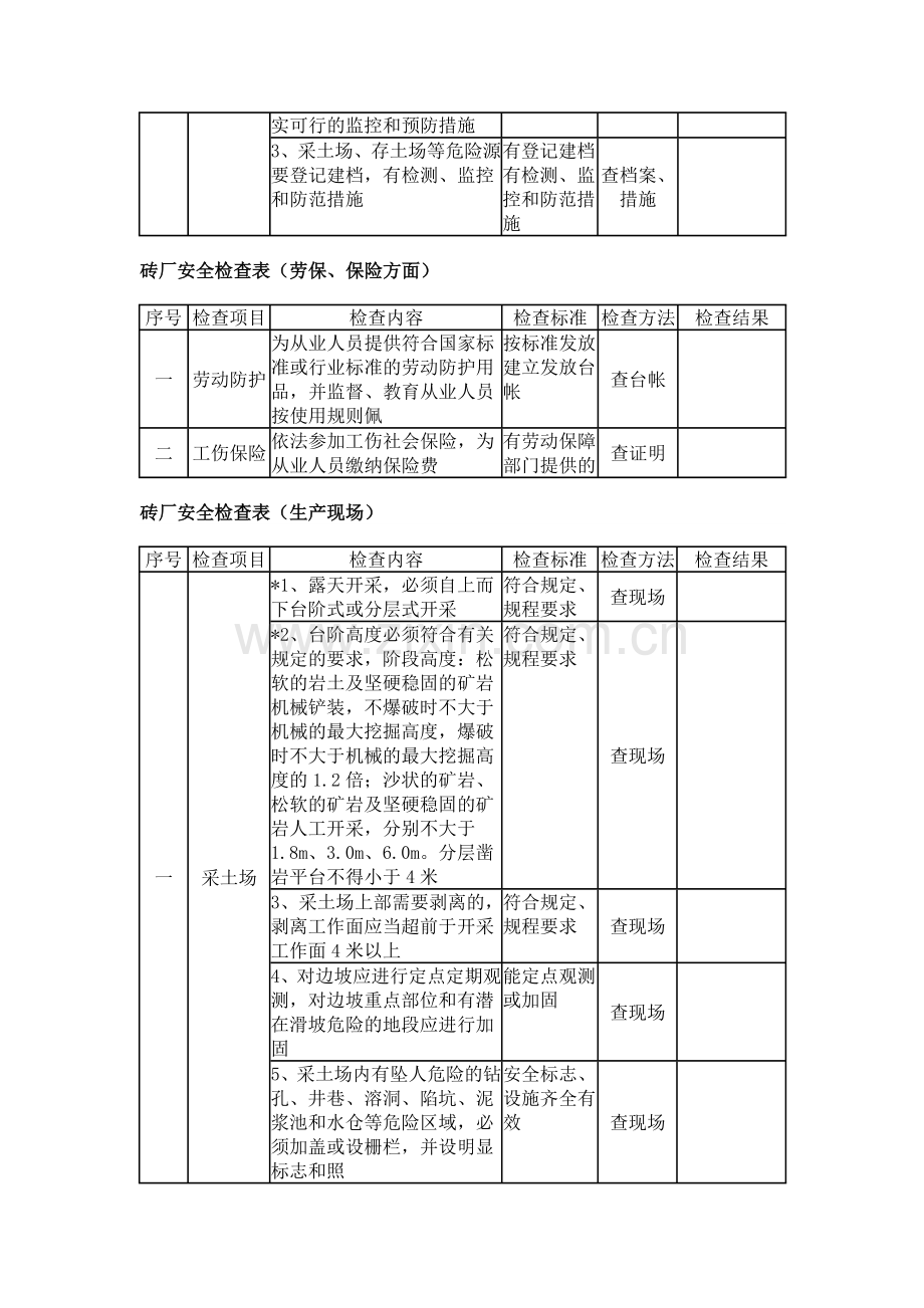 砖厂安全检查表备课讲稿.doc_第3页