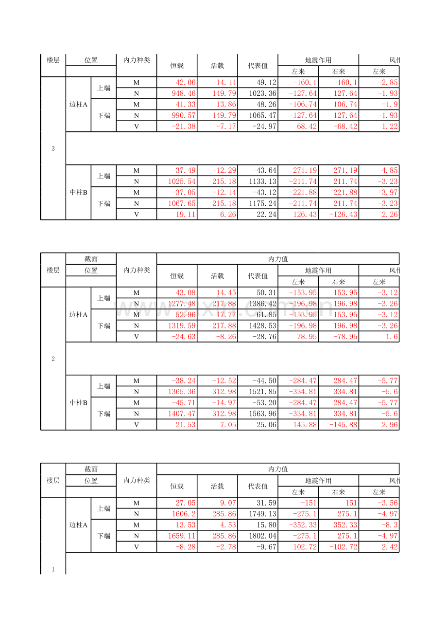 柱内力组合表(有公式)电子版本.xls_第2页