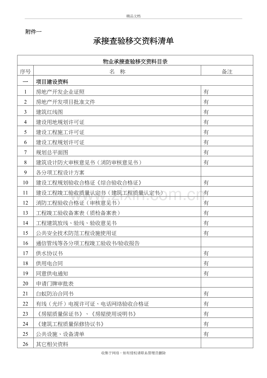 物业承接查验配套表格讲课教案.doc_第2页