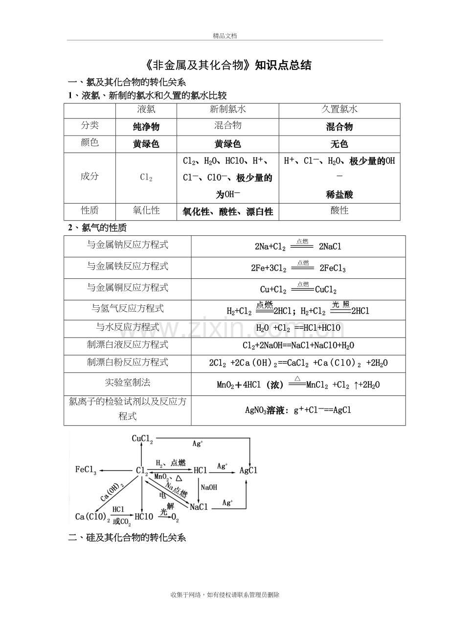 《非金属及其化合物》知识点总结教学文稿.doc_第2页