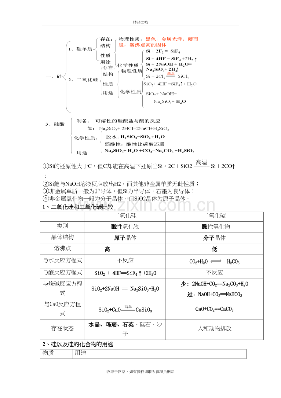 《非金属及其化合物》知识点总结教学文稿.doc_第3页