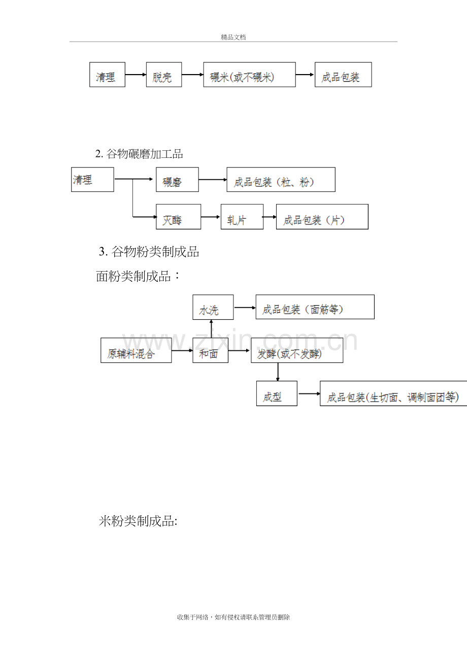 其他粮食加工品生产许可证审查细则说课讲解.doc_第3页